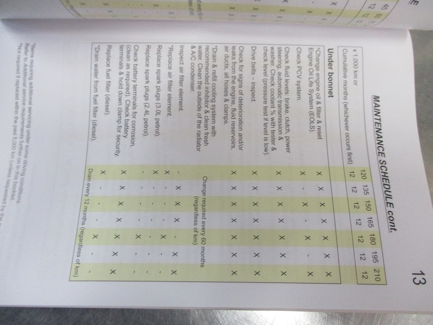 Holden CG Captiva Series II Genuine Service Warranty Book New Part