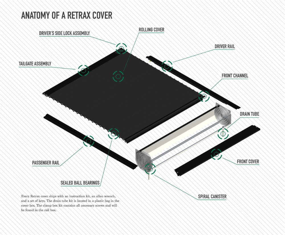 Retrax Powertrax Pro Aluminum Power Hard Tonneau Cover Suits Toyota Tundra (With 2 Remotes)  New Part
