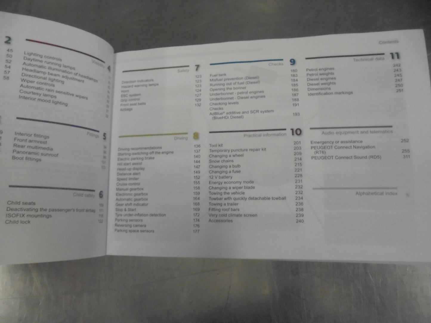 Peugeot 3008 Genuine Owners Manual 2015 On New Part